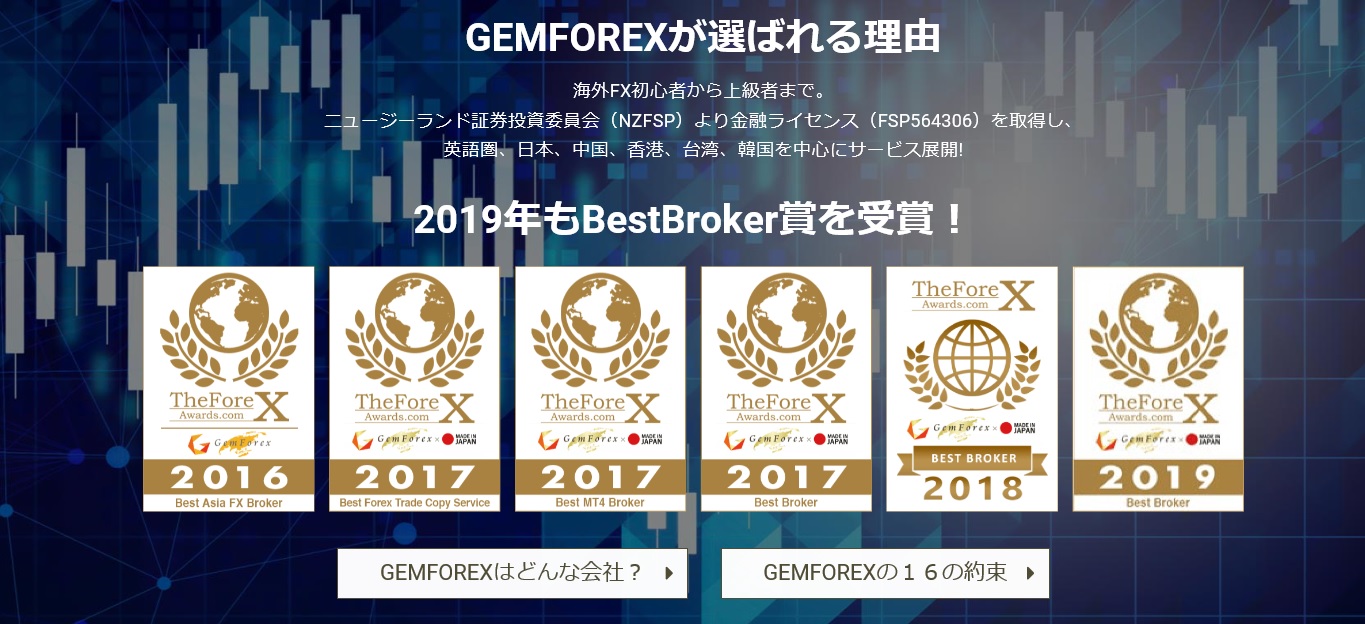GEMFOREX公式ページ2